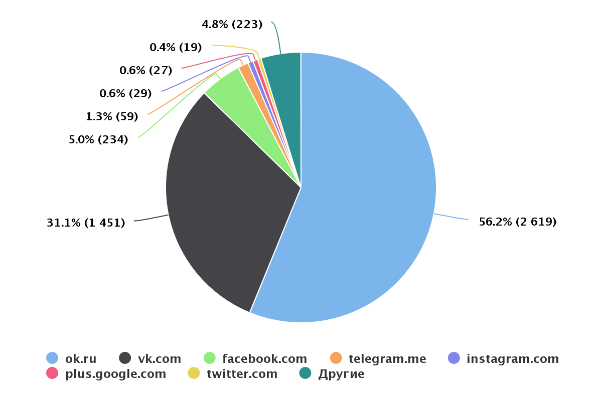 Площадки обсуждения.png Площадки обсуждения.png